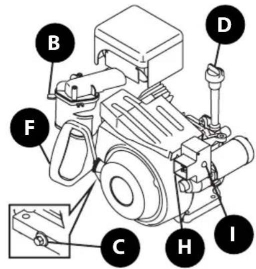 TROY-BILT Squall 179E - OPERATION - 2