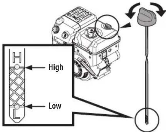 TROY-BILT Squall 179E - CHECKING OIL LEVEL/ADDING OIL - 1