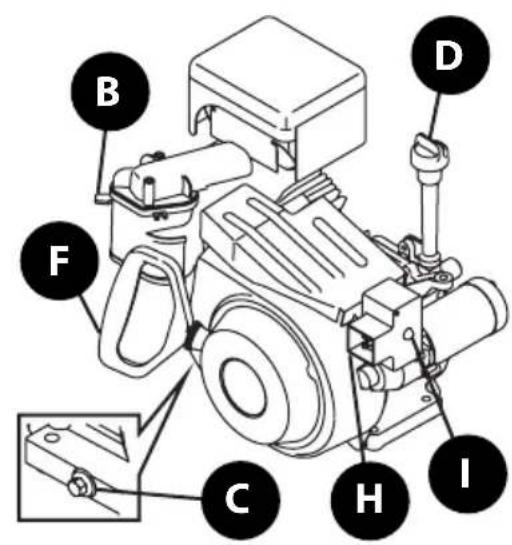 TROY-BILT Squall 179E - FUNCTIONAMENTO - 2