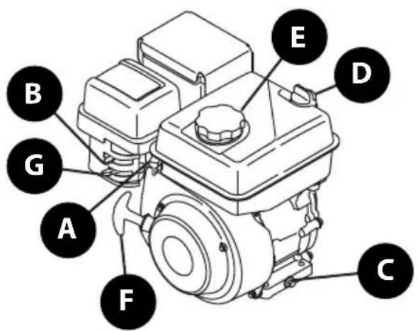 TROY-BILT Squall 179E - UTILISATION - 1