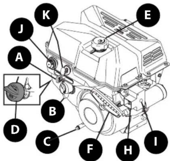TROY-BILT Squall 179E - OPERATION - 4