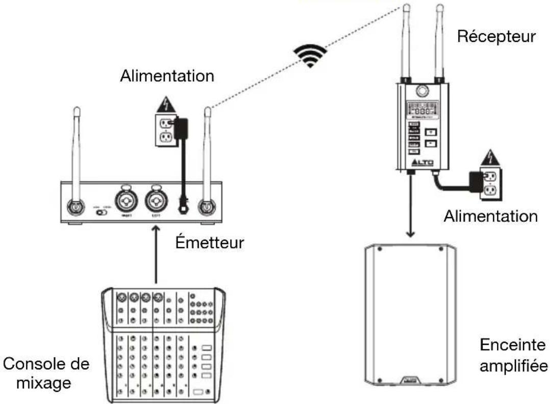 ALTO Stealth Pro - Example 1 - Installation monocanal - 1