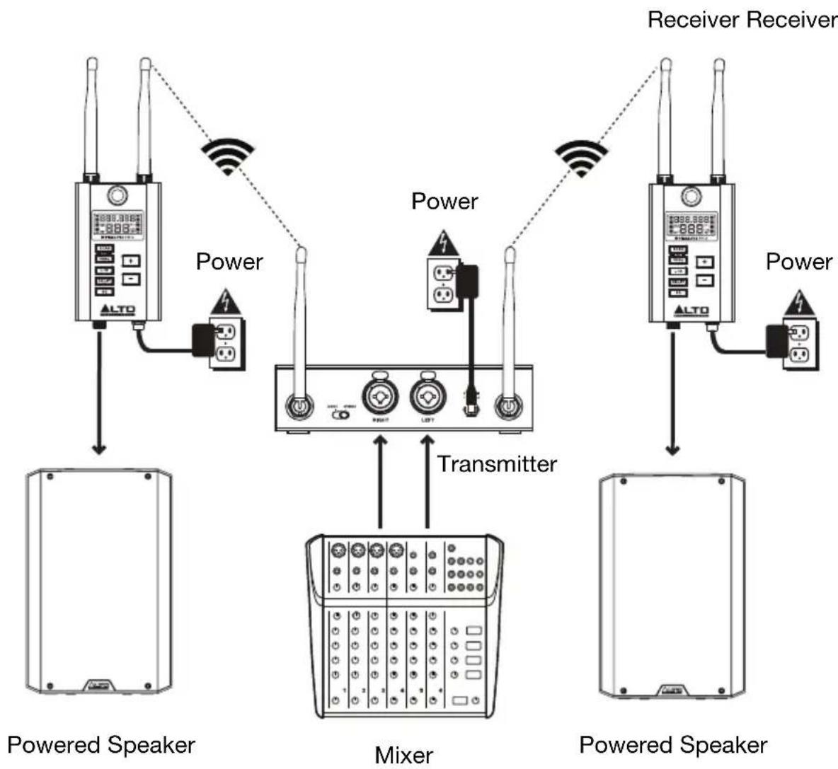 ALTO Stealth Pro - Example 2 - Stereo Operation - 1