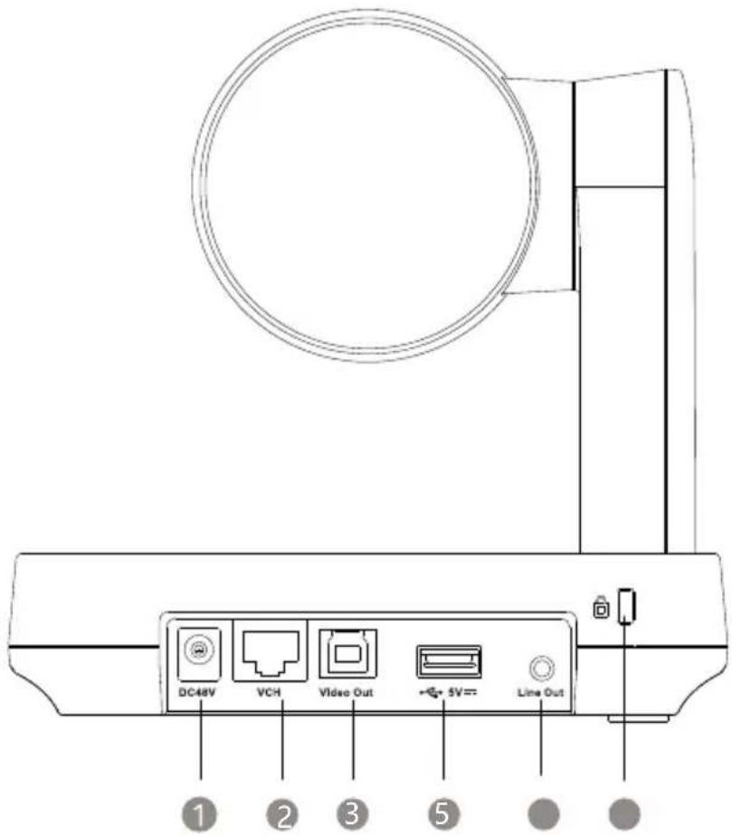 DC48V VCH Video Out +5V=5 Line Out ① ② ③ ⑤