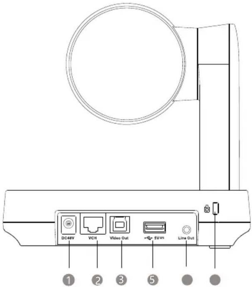 DC48V VCH Video Out +5V= Line Out ① ② ③ ⑤