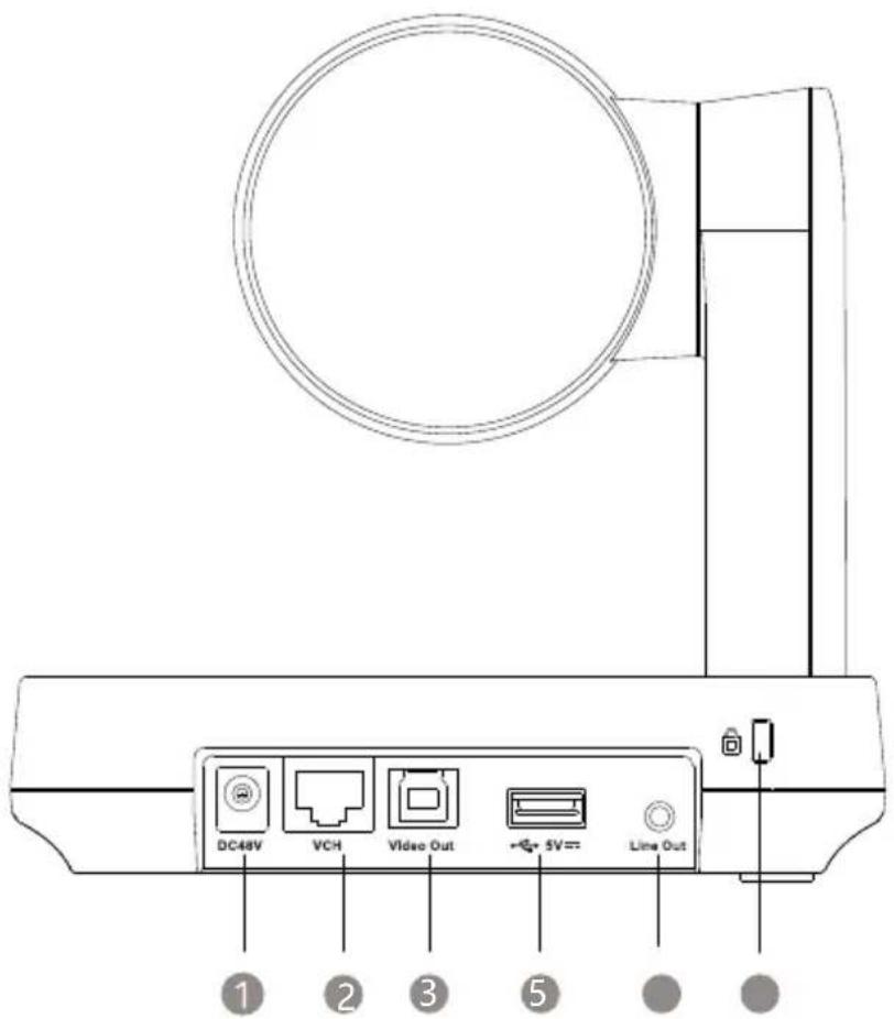 DC48V VCH Video Out +5V= 5V= Line Out ① ② ③ ⑤