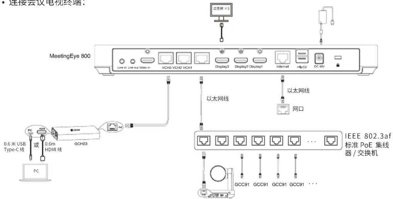 连接会议电视终端. MeetingEye 800 Line in Line out Video in VCH3 VCH2 VCH1 Display3 Display2 Display1 Internet 5V DC 48V 以太网线 以太网线 网口 0.6米USB Type-C线 或 0.6m HDMI 线 GCH23 PC IEEE 802.3af 标准 PoE 集线 器 / 交换机 GCC91 GCC91 GCC91 GCC91 ...