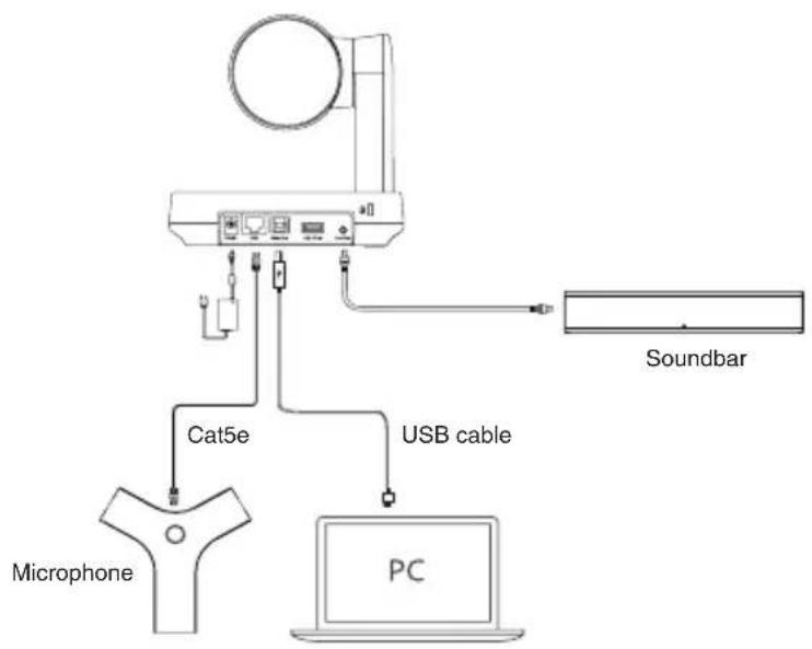 Yealink UVC84BYOD - - Connect to PC: - 1