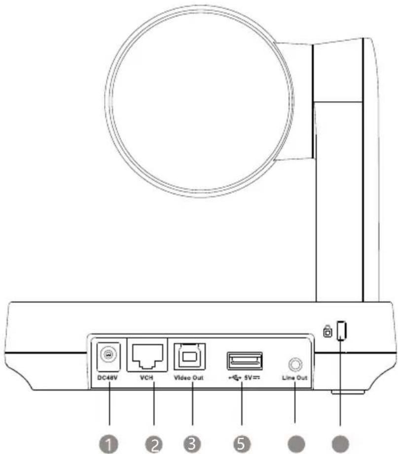 Yealink UVC84BYOD - Instructions de l'interface matérielle - 1