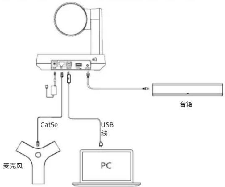 Yealink UVC84BYOD - - 连接电脑: - 1