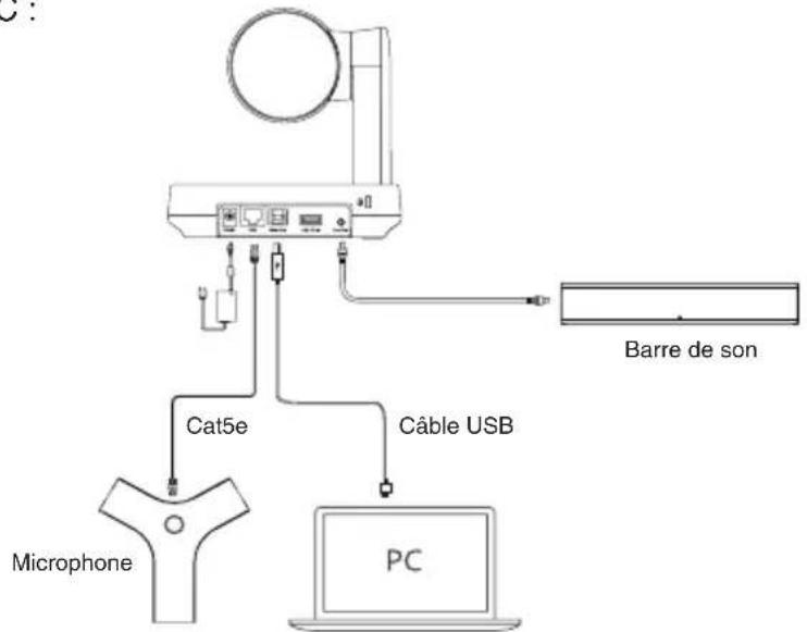 Yealink UVC84BYOD - - Connexion à un PC : - 1