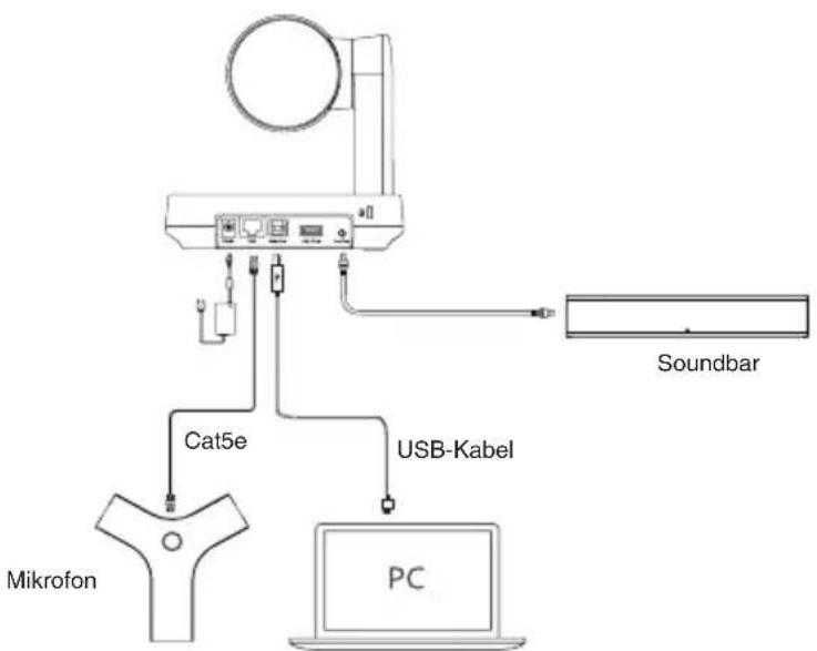 Yealink UVC84BYOD - - Verbinden mit PC: - 1