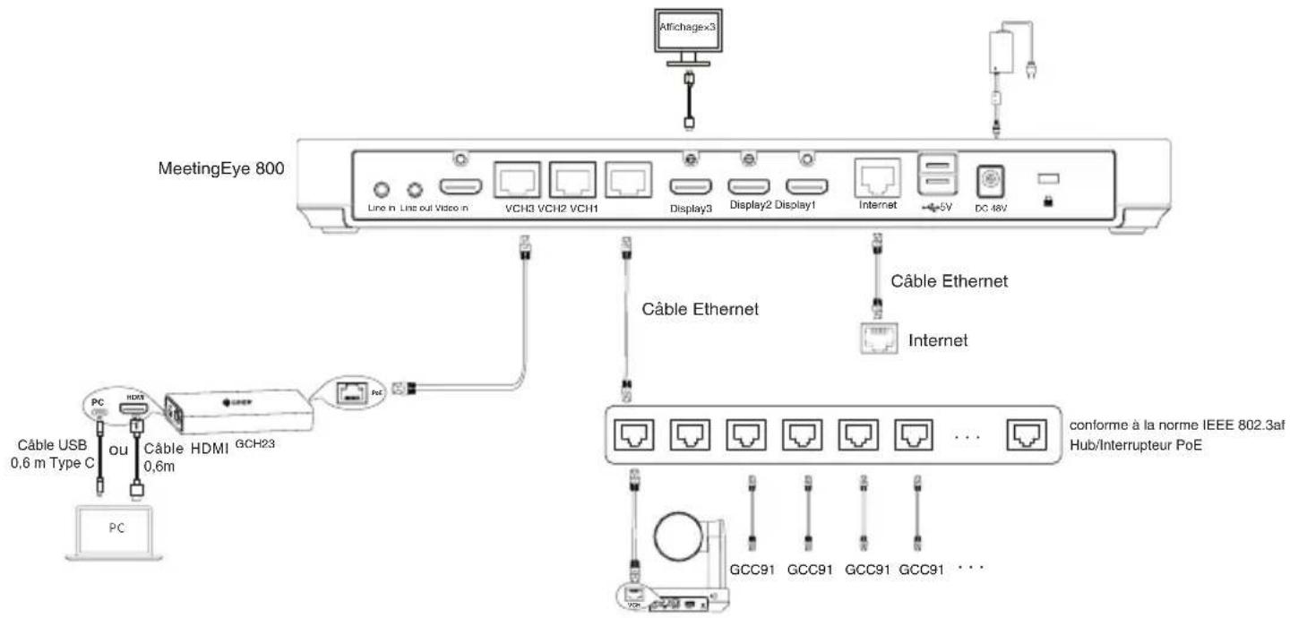 Yealink UVC84BYOD - - Connectez-vous au système de vidéoconférence : - 1
