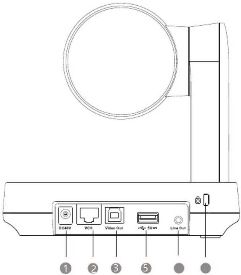 DC48V VCH Video Out +5+ 5V= Line Out ① ② ③ ⑤