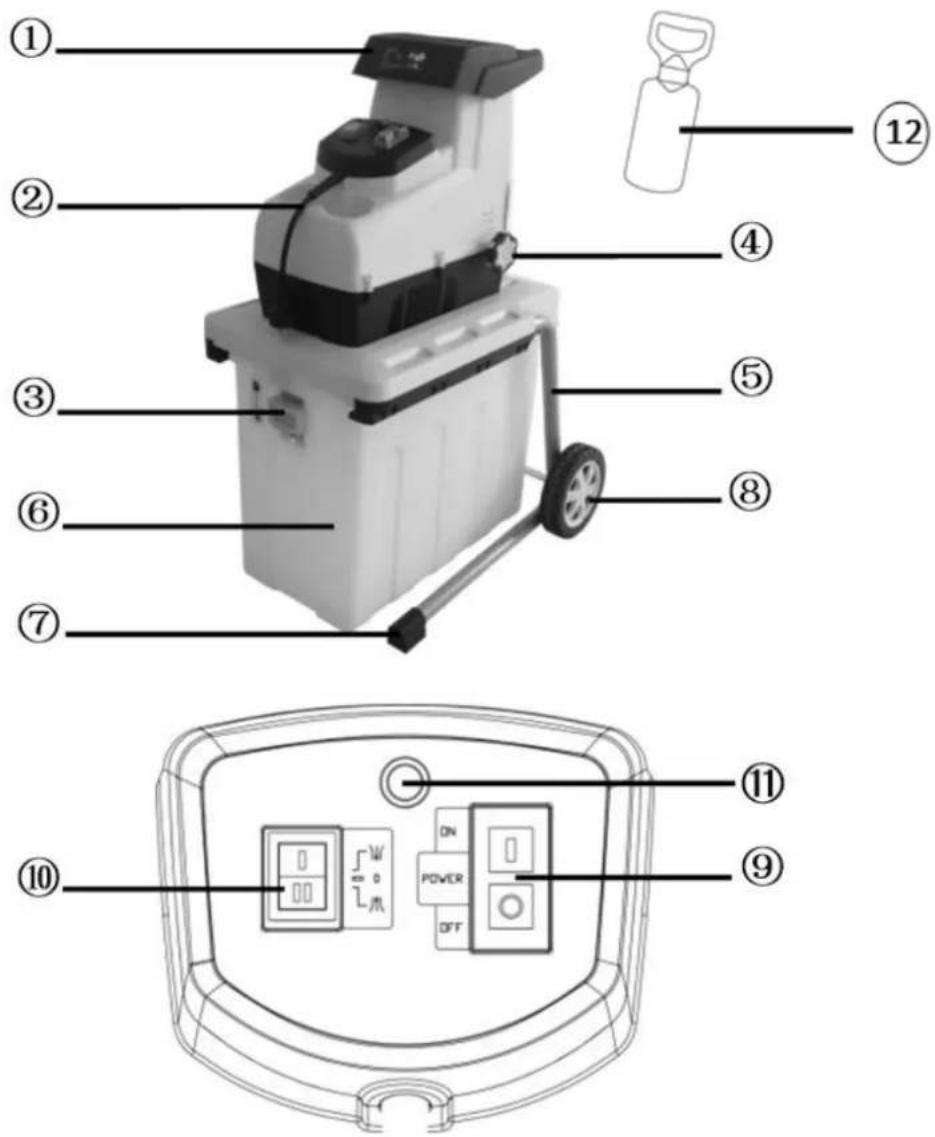 Zipper ZIGHAS2800 - Hauptkomponenten und Bedienelemente - 1