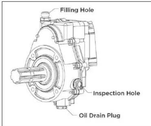 Zipper ZIHS16E - Lubricación de engranajes: sólo para los modelos ZI-HS22EZ y ZI-HS30(E)Z - 1