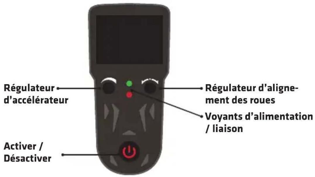 Overmax XFlash - Description des fonctions du controleur - 1
