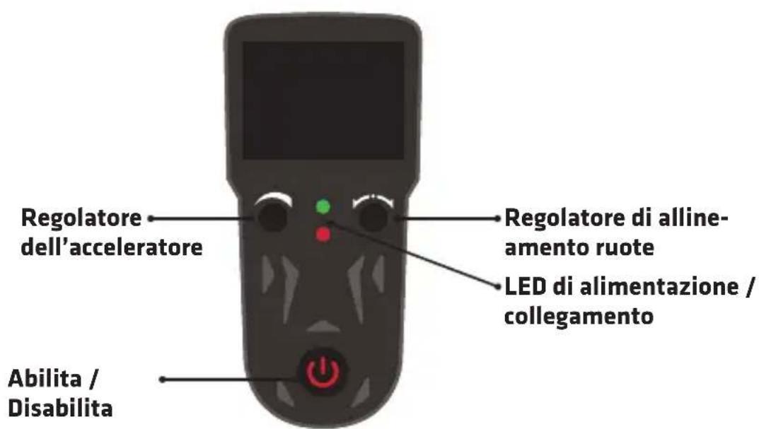 Overmax XFlash - DESCRIZIONE DELLE FUNZIONI DEL CONTROLLORE - 1