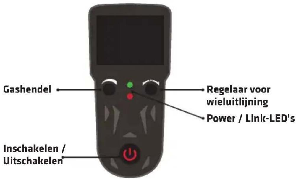 Overmax XFlash - BESCHRIJVING VAN DE CONTROLLERFUNCTIES - 1