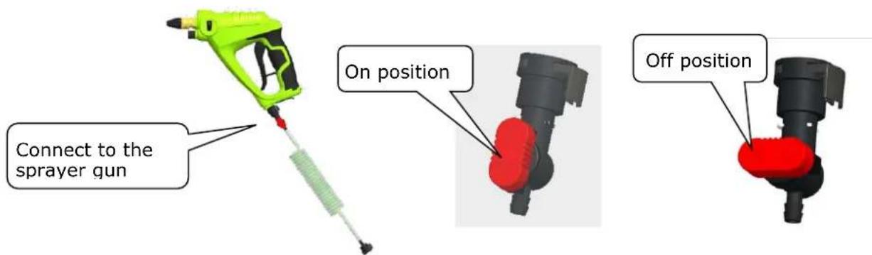 Zipper ZIDS2VAKKU - Hose and Shut-off valve (On / Off) - 1