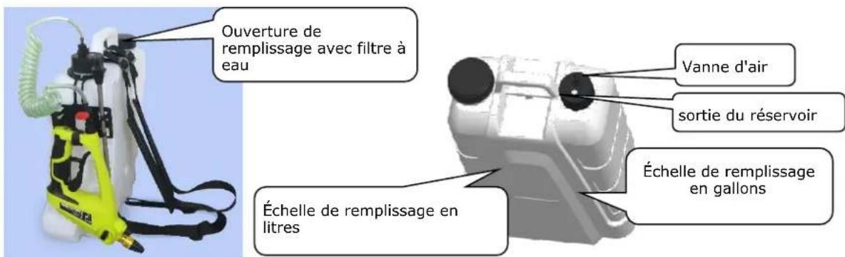 Zipper ZIDS2VAKKU - Utilisation du réservoir d'eau - 1