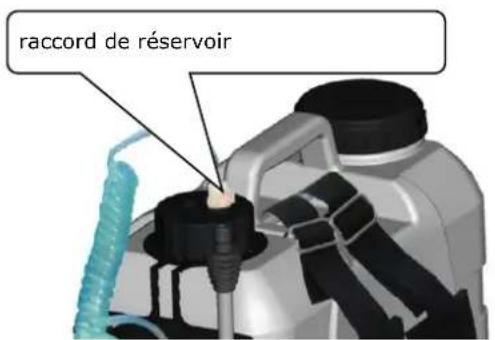 Zipper ZIDS2VAKKU - Raccordement du tuyau au pistolet pulvérisateur et au réservoir - 2