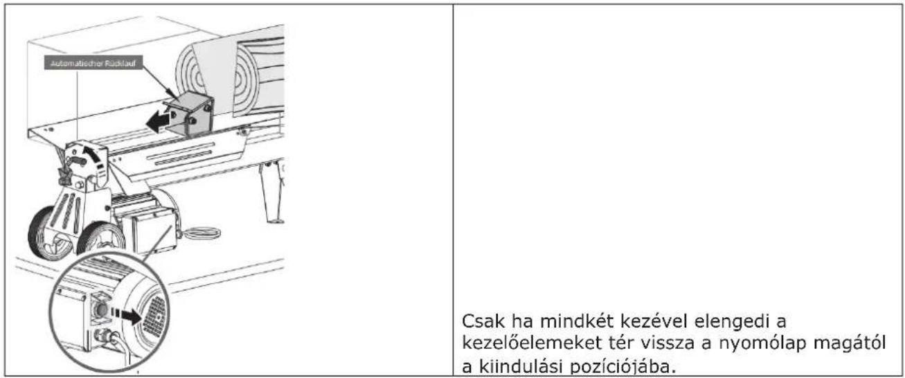 Zipper ZIHS5TN - Használat - 3