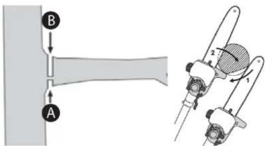 Zipper ZIGPS182J - Absägen großer Äste: - 1
