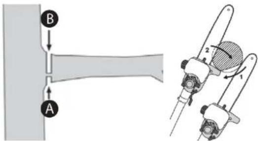 Zipper ZIGPS182J - Sawing off larger branches: - 1
