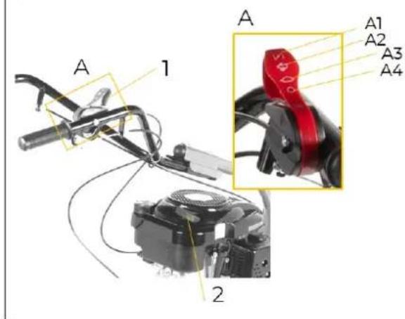 Zipper ZIBM870ECO - A motor beindítása - 1
