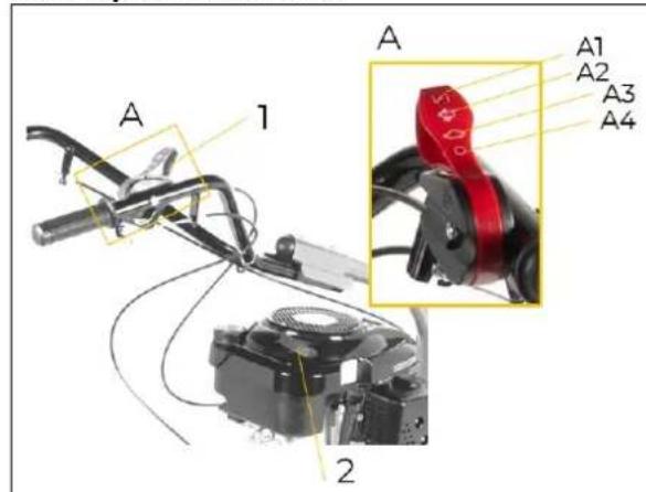 Zipper ZIBM870ECO - Spusteni motoru - 1