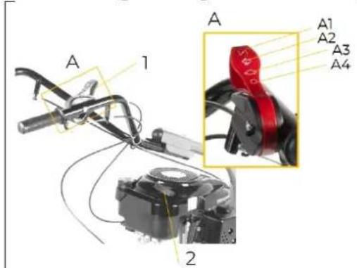 Zipper ZIBM870ECO - Starting the engine - 1