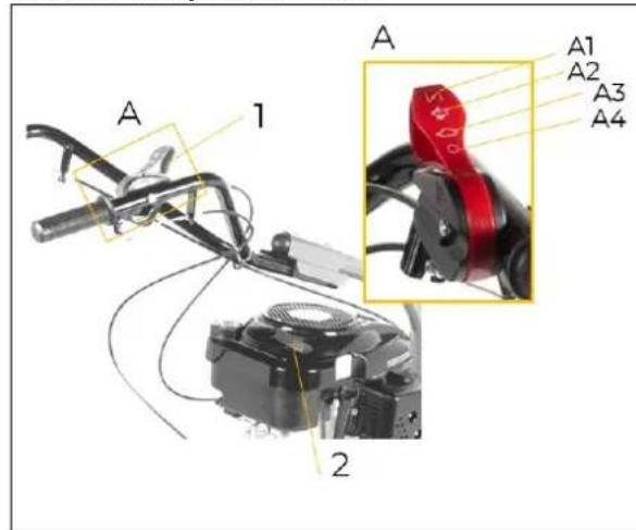 Zipper ZIBM870ECO - Arranque del motor - 1
