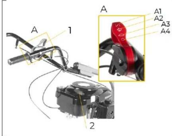 Zipper ZIBM870ECO - Motor starten - 1