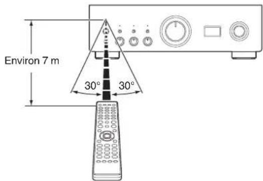 DENON PMA1700NE - Portée de la télécommande - 1