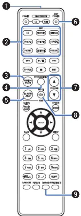 DENON PMA1700NE - Télécommande - 1