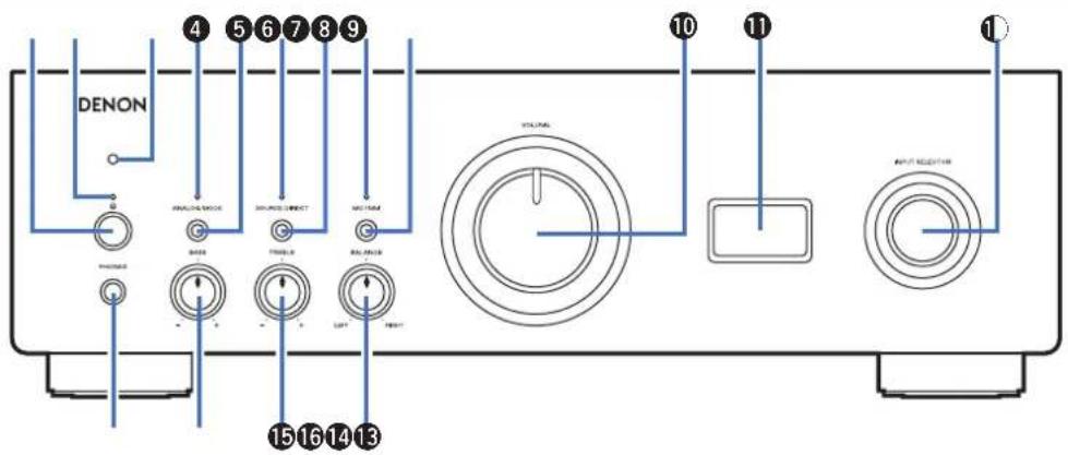 DENON PMA1700NE - Nomenclature et fonctions - 1
