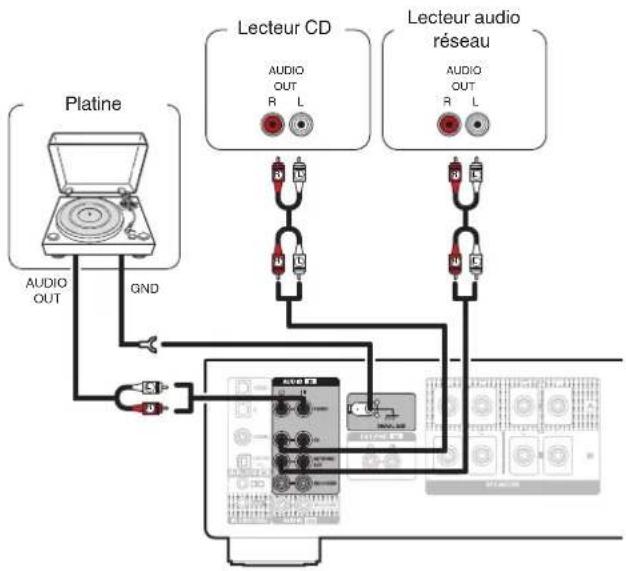 DENON PMA1700NE - Connexion d'un dispositif de lecture - 1
