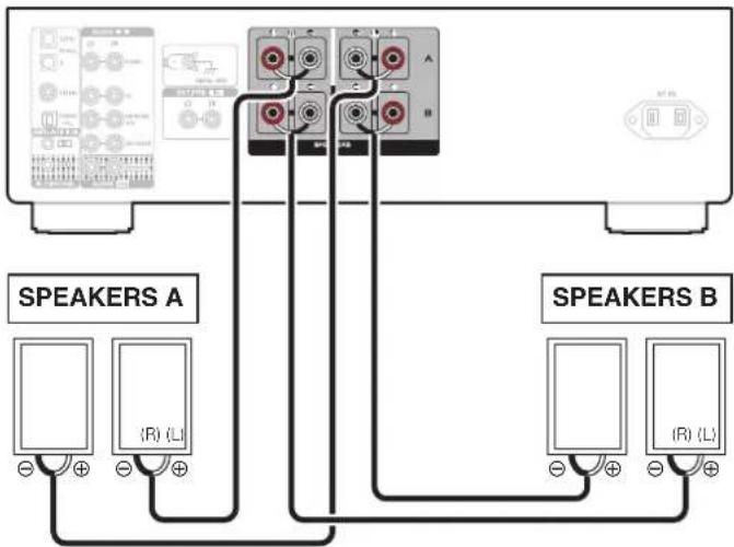 DENON PMA1700NE - Connexion des enceintes - 1