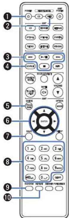 DENON PMA1700NE - ■ Fonctionnement du lecteur CD - 3