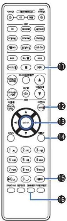DENON PMA1700NE - Contenu Connexions Lecture Réglages Conseils Annexe - 1