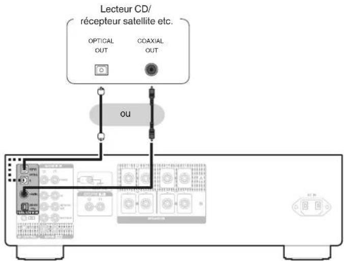 DENON PMA1700NE - Connexion à un périphérique avec des connecteurs de sortie audio numérique - 1