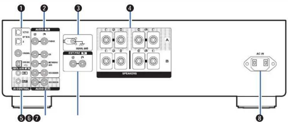 DENON PMA1700NE - Panneau arrière - 1
