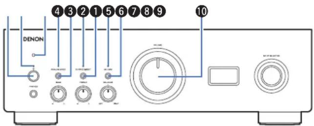 DENON PMA1700NE - Nomenclature et fonctions - 4