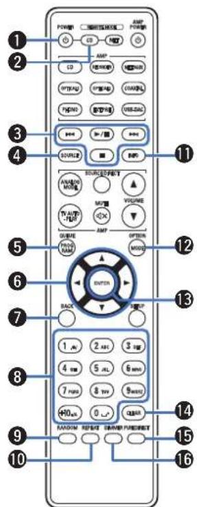 DENON PMA1700NE - ■ Utilisation de cet appareil - 2