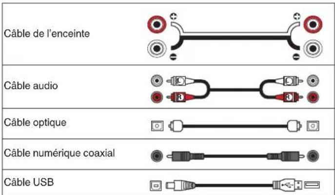 DENON PMA1700NE - ■ Câbles utilisés pour les connexions - 1