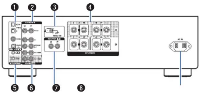 DENON PMA1700NE - Panneau arrière - 3
