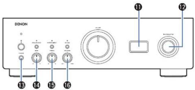 DENON PMA1700NE - Contenu Connexions Lecture Réglages Conseils Annexe - 1