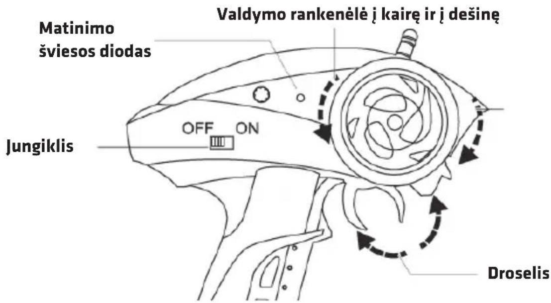 Matinimo šviesos diodas Valdymo rankenėlė į kairę ir į dešinę OFF ON Jungiklis Droselis