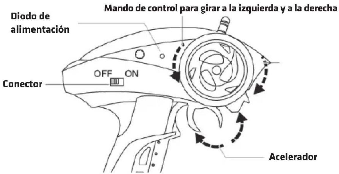 Diodo de alimentación Mando de control para girar a la izquierda y a la derecha Conector OFF ON Acelerador